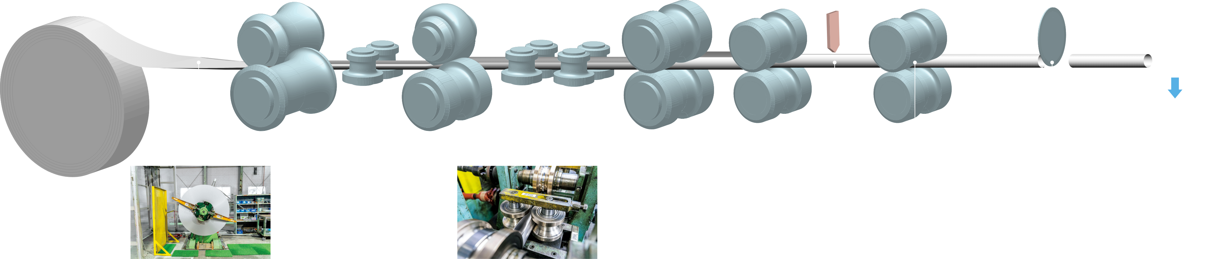 配管パイプ ロールフォーミング（RF）の製造工程図