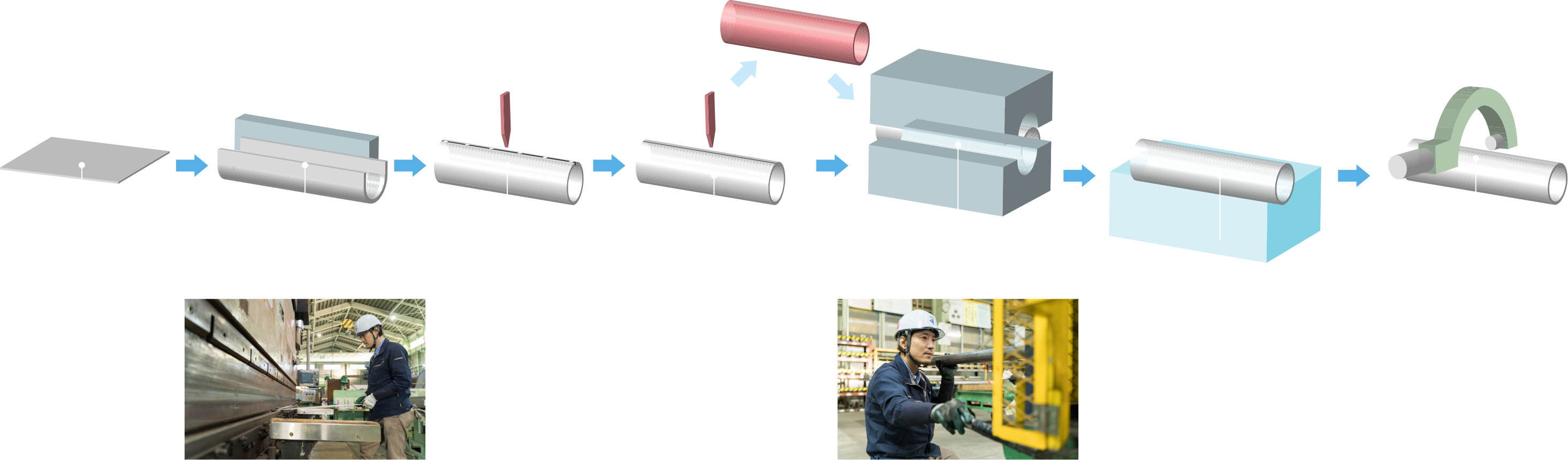 Manufacturing Process