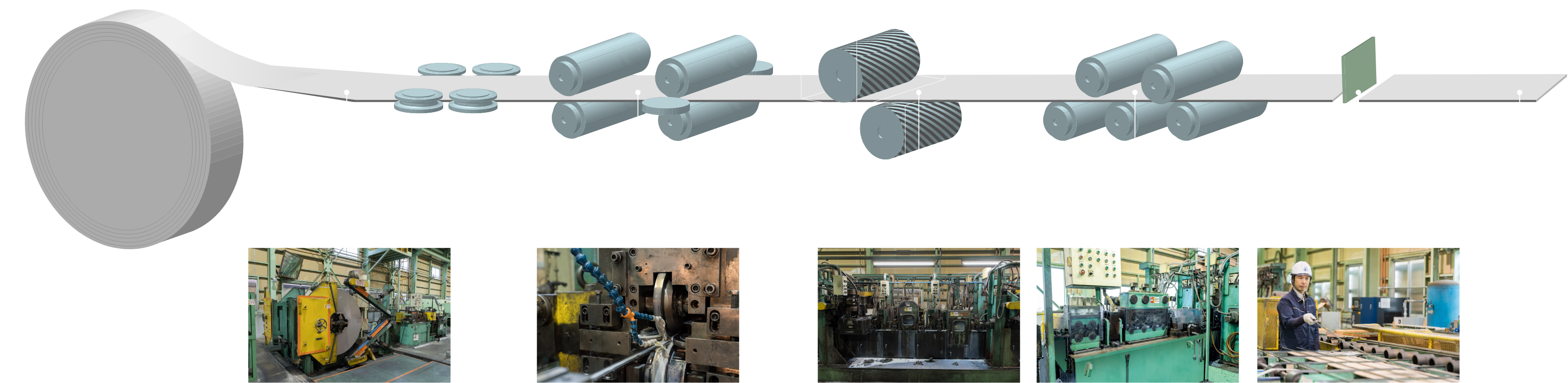 Manufacturing Process