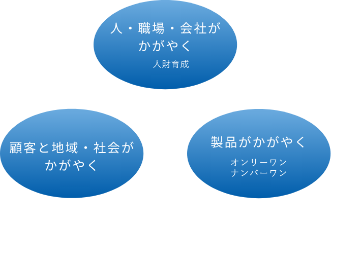 かがやきサイクル